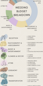 🌈 📍 essential planning guide: Master Wedding Budgeting: Creative Planning Tips