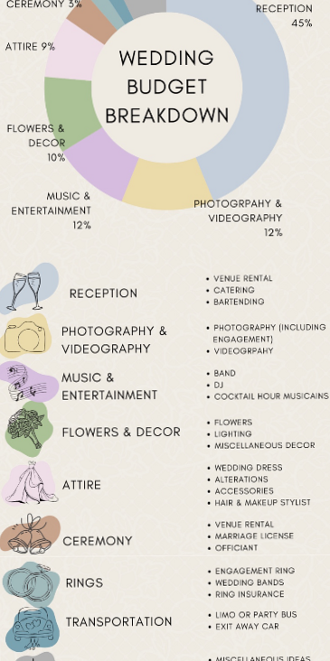 🌈 📍 essential planning guide: Master Wedding Budgeting: Creative Planning Tips