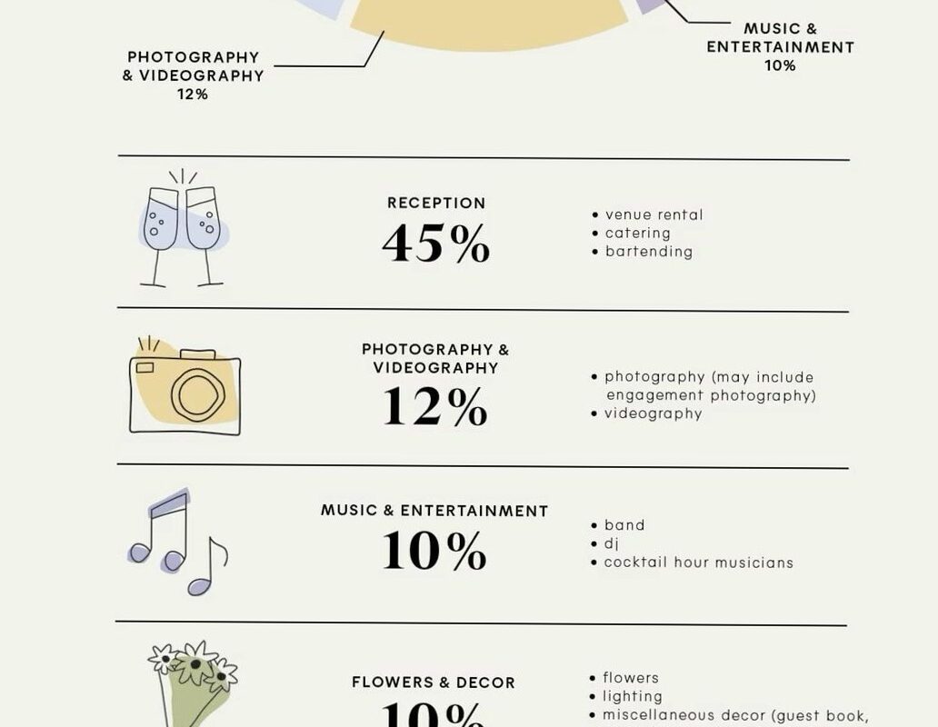 Essential Wedding Budget Planner for Stress-Free Planning — 🌈 💎 romanticize your routine