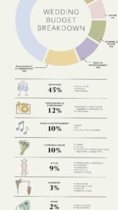Essential Wedding Budget Planner for Stress-Free Planning — 🌈 💎 romanticize your routine