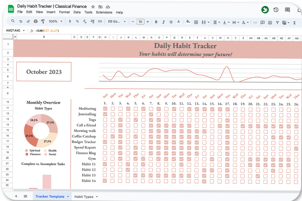 Free Habit Tracker Templates | Google Sheets — ☁️ ☁️ ultimate printable checklist