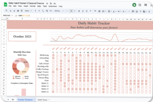 Free Habit Tracker Templates | Google Sheets — ☁️ ☁️ ultimate printable checklist