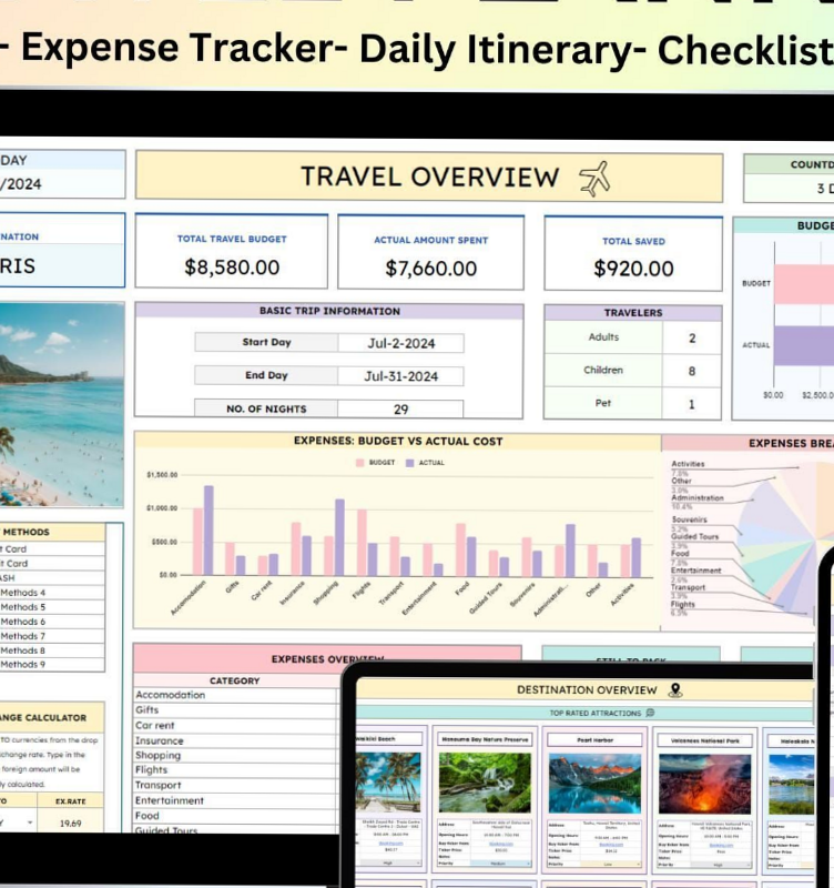 📌 🖇️ Google Sheets Travel Planner: Itinerary & Budget Spreadsheet | seamless organization hack