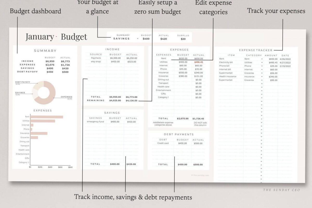 Monthly Budget Template for Google Sheets #budgetingworksheets — 🕯️ 🌿 game-changing digital system