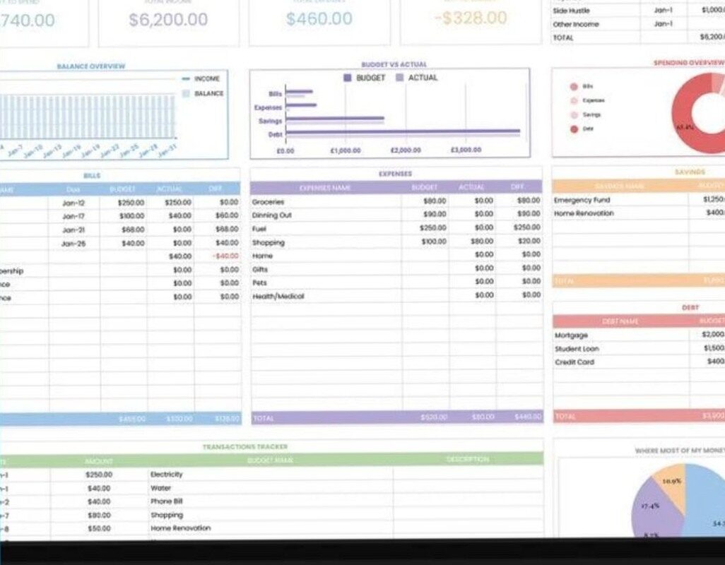 💌 🌸 Monthly Budget Template with Charts 2025 | only tool for life admin
