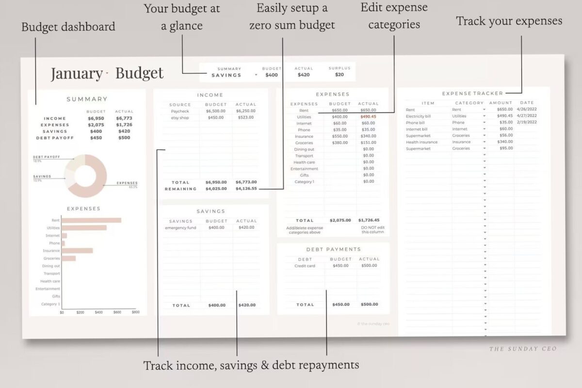 Monthly Google Sheets Budget Dashboard | Digital Design — 👰 💍 2026 efficiency hack