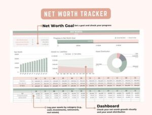 Net Worth Tracker Spreadsheet for Google Sheets & Budget Dashboard — 💌 👰 no-stress tracker