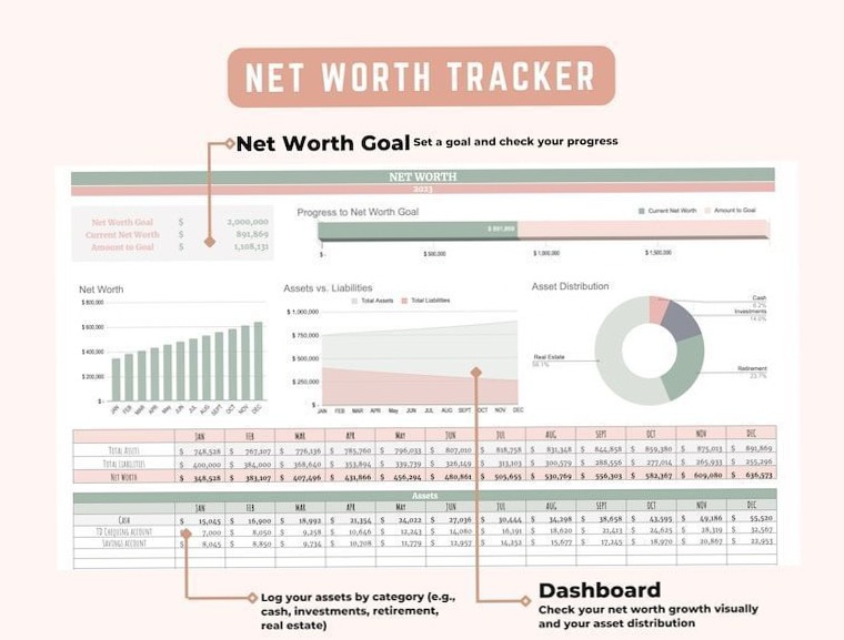 Net Worth Tracker Spreadsheet for Google Sheets & Budget Dashboard — 💌 👰 no-stress tracker