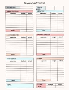 Pastel Digital Travel Planner for Simple Budgeting — 🍰 🥂 romanticize your routine