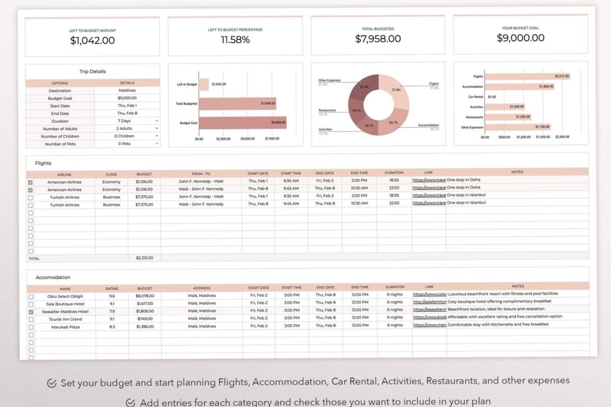 Pink Google Sheets Travel Planner Template — 🕯️ ☁️ only tool for life admin