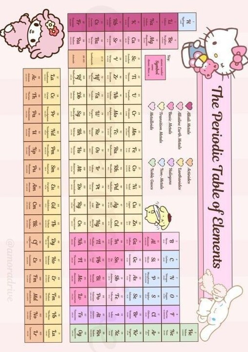 💍 👰 romanticize your routine: Tabela Periódica para Planners e Design Digital