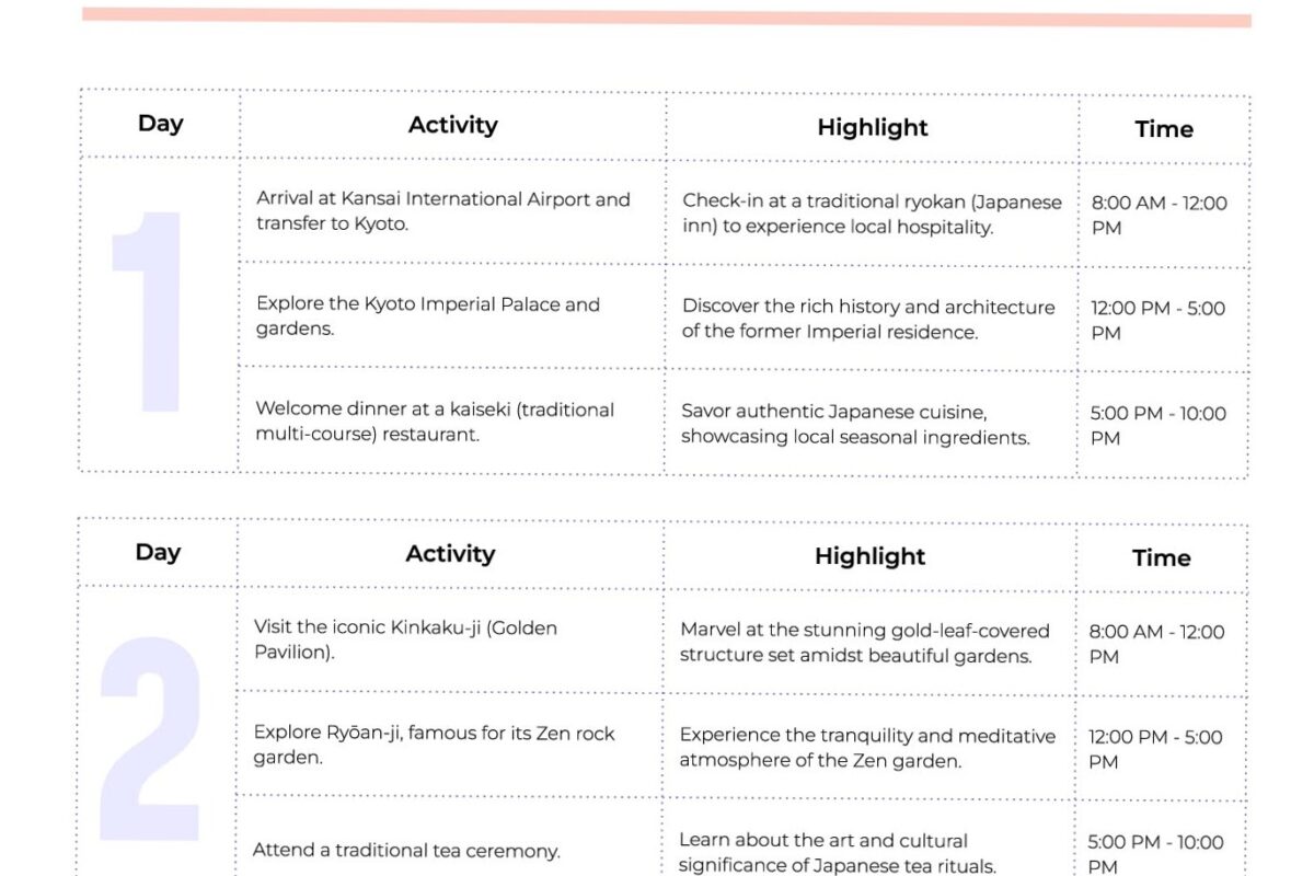 🖌️ 🖌️ seamless organization hack: 7-Day Itinerary Template | Free Google Docs Design