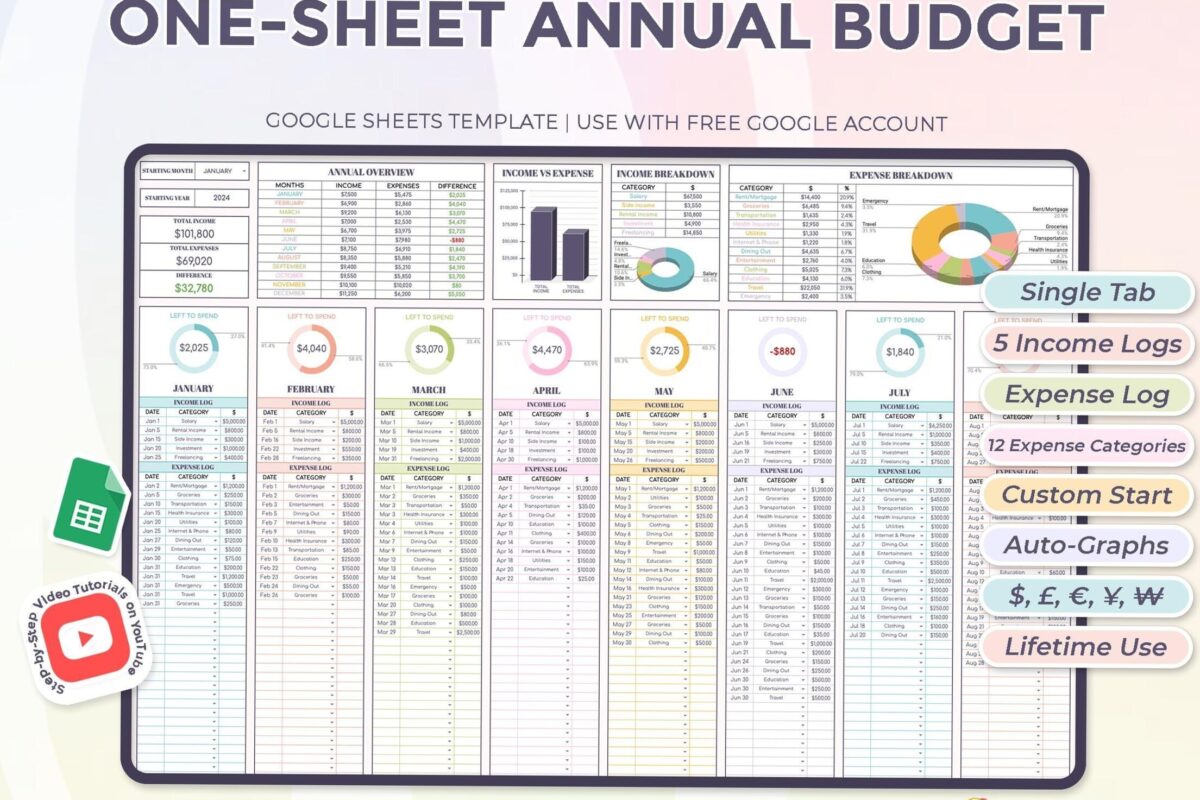 🖌️ 🎨 seamless organization hack: One Sheet Annual Budget Tracker — Income & Expenses Planner Template