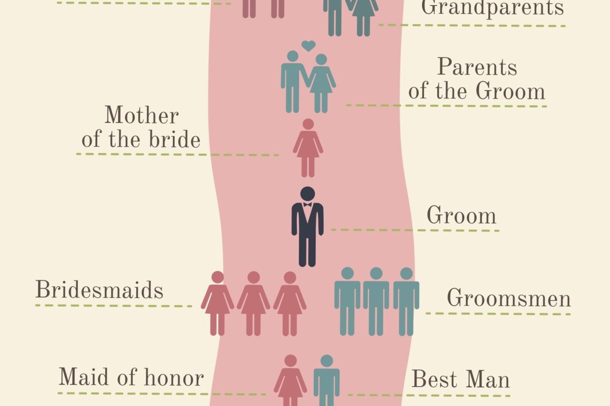 🍰 🌸 secret to staying productive: The Wedding Processional: Traditions & Twists for Designers