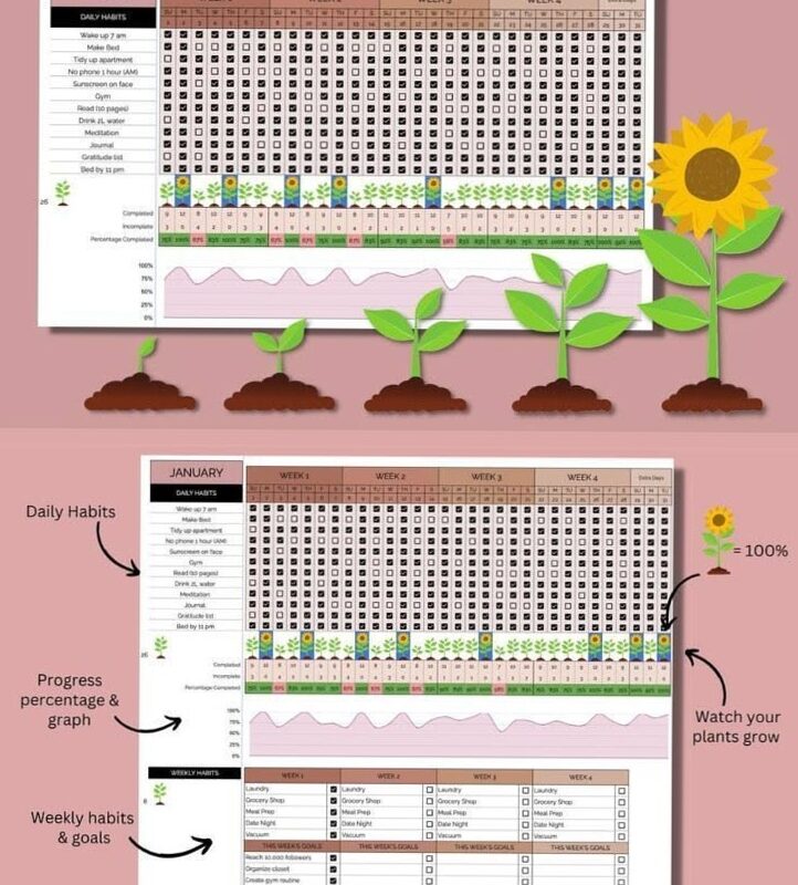 Seguimiento de Hábitos | Plantilla Girasoles 2024 — 🍰 🌸 stay inspired all year long