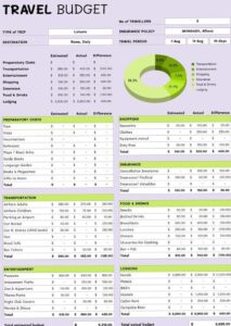 🥂 💍 stay inspired all year long: Simple Google Sheets Budget for 2025: Your Easy Travel & Monthly Planner