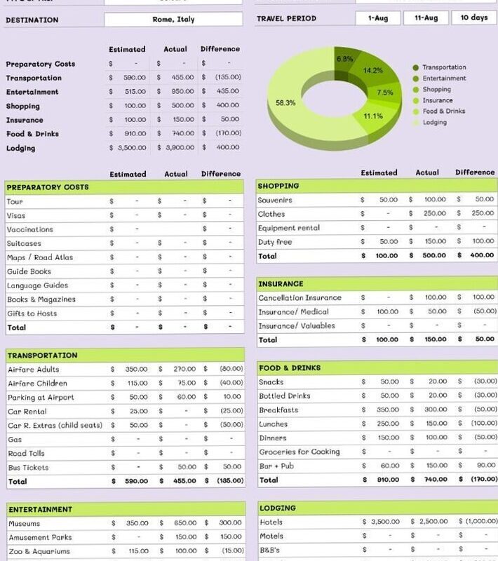 🥂 💍 stay inspired all year long: Simple Google Sheets Budget for 2025: Your Easy Travel & Monthly Planner