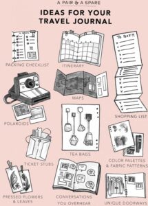 🪄 🪄 stay inspired all year long: Travel Journal Inspiration for Creative Planners