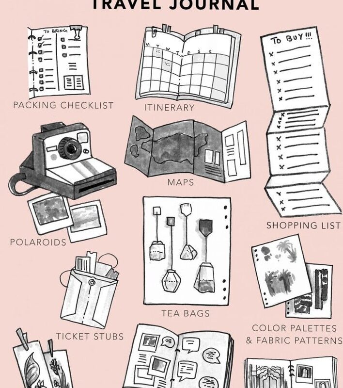 🪄 🪄 stay inspired all year long: Travel Journal Inspiration for Creative Planners