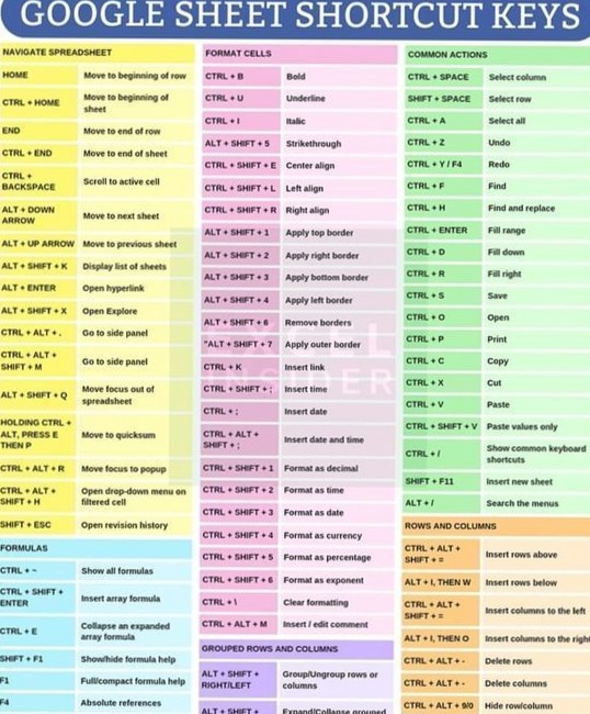 🎀 🌿 stay inspired all year long: Google Sheets Templates for Beginners | Minimal Budget Sheet
