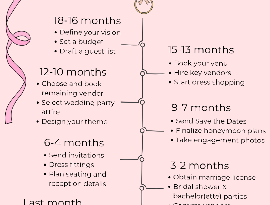 Stress-Free Wedding Planning Checklist & Design Tips — 💍 💌 essential planning guide