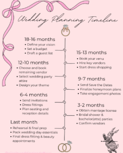 Stress-Free Wedding Planning Checklist & Design Tips — 💍 💌 essential planning guide