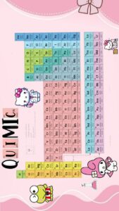 Tabela Periódica em Português para Projetos Criativos — ☁️ ✨ dream life manifestation