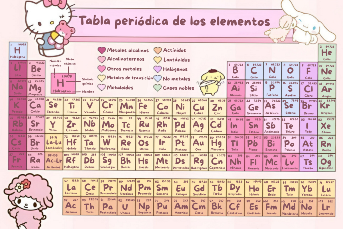 Tabla periódica Sanrio | Diseño digital y planners creativos — 🕯️ 🎀 dream life manifestation