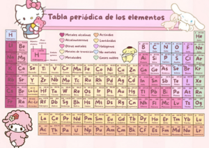 Tabla periódica Sanrio | Diseño digital y planners creativos — 🕯️ 🎀 dream life manifestation