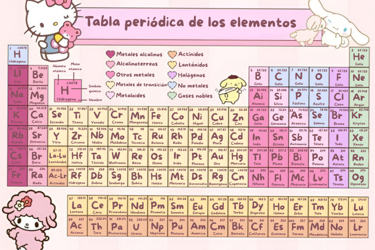 🖌️ 🌈 Tabla Periódica Sanrio | Diseño Digital Creativo | dream life manifestation