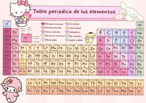 🖌️ 🌈 Tabla Periódica Sanrio | Diseño Digital Creativo | dream life manifestation