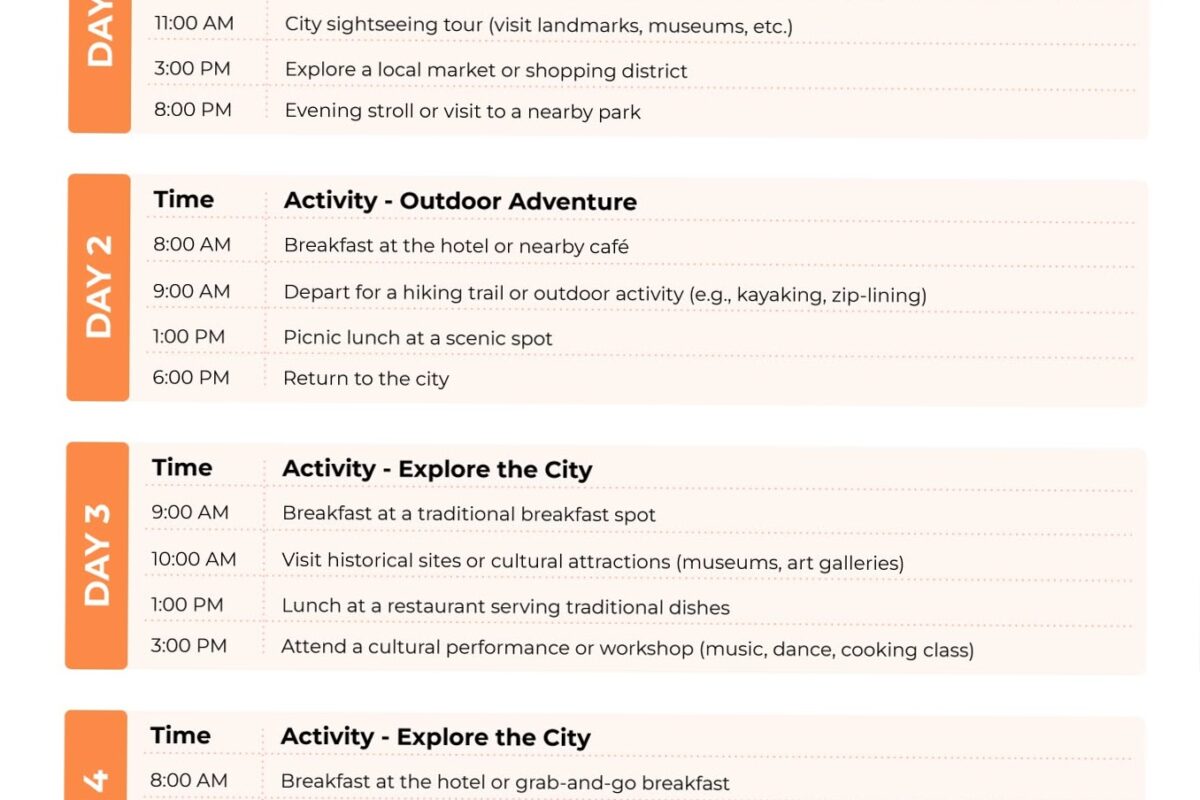 🖌️ 💎 ultimate printable checklist: Bright Trip Itinerary Free Google Docs Template