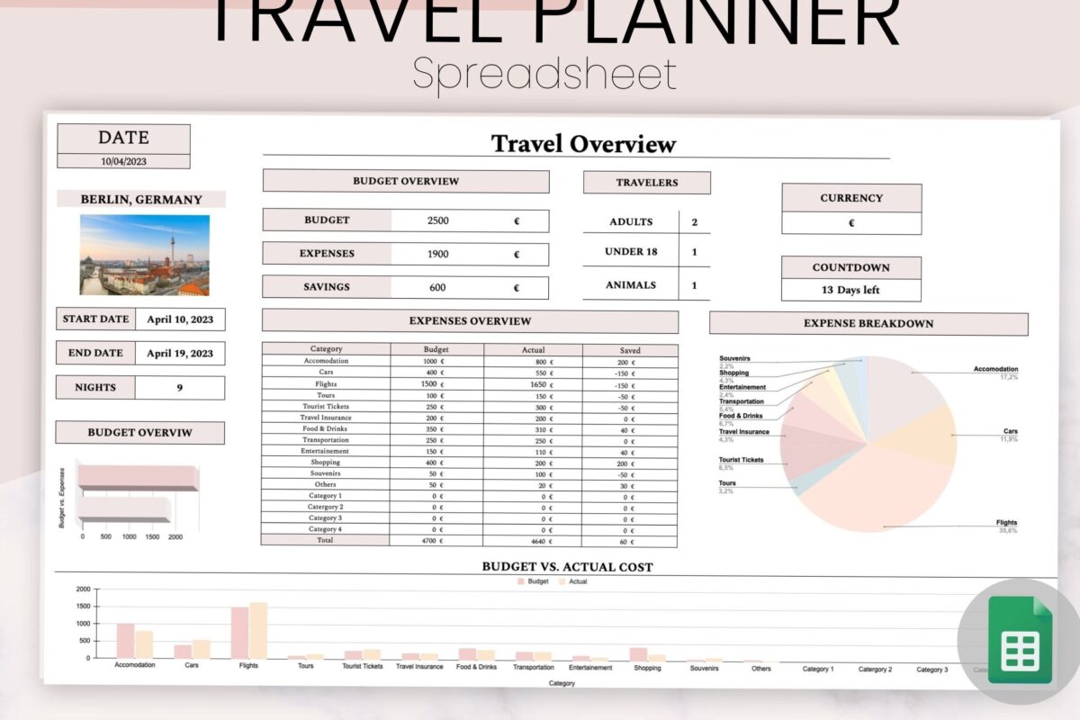 🤍 🕯️ Ultimate Summer Planner: Budget, Itinerary & Packing Essentials | no-stress tracker