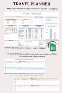 🥂 💌 Ultimate Travel Planner Google Sheet Template for Smooth Holidays #personalfinancetips | stay inspired all year long