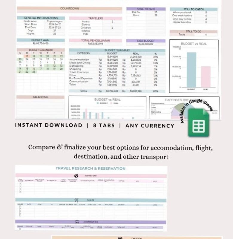🥂 💌 Ultimate Travel Planner Google Sheet Template for Smooth Holidays #personalfinancetips | stay inspired all year long