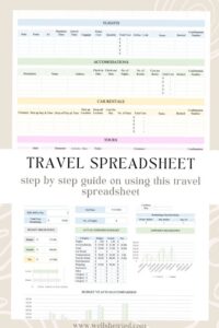 Ultimate Trip Planning Template for Creative Travelers — 📊 🖇️ dream life manifestation
