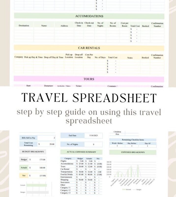 Ultimate Trip Planning Template for Creative Travelers — 📊 🖇️ dream life manifestation