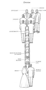 🪄 🪄 Wedding Processional & Recessional Order | St. Simons Island Planner | romanticize your routine