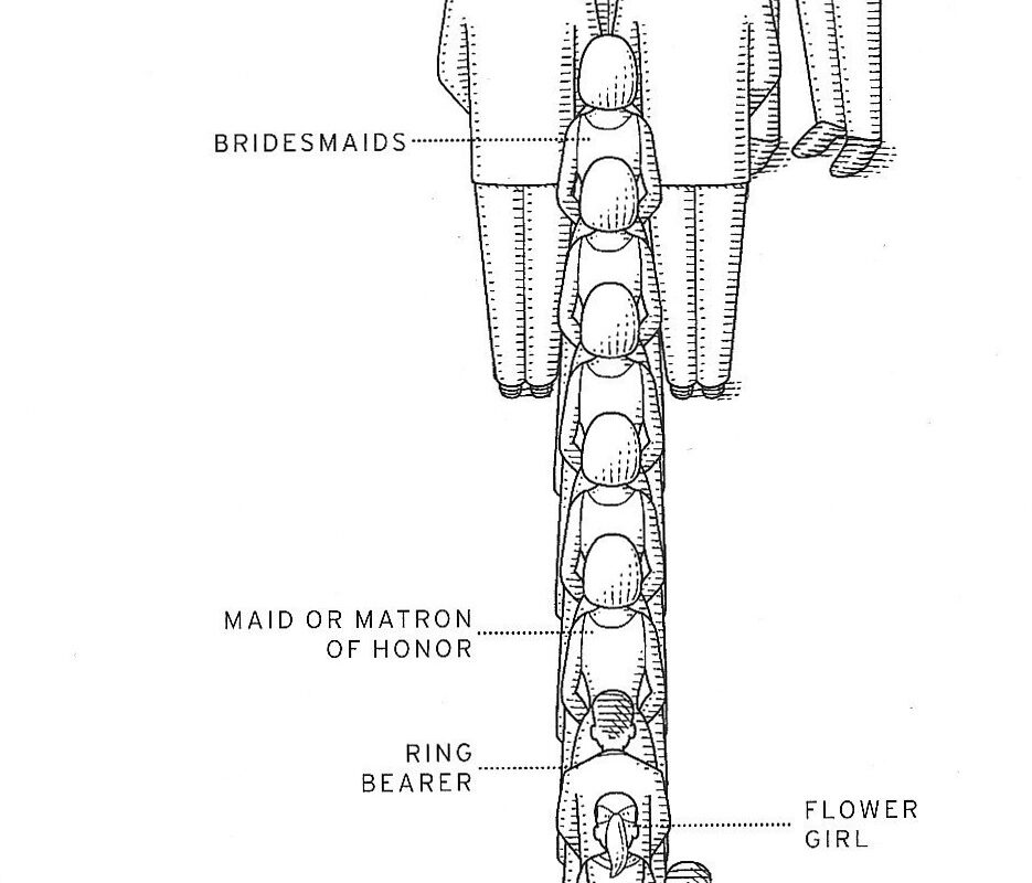 🪄 🪄 Wedding Processional & Recessional Order | St. Simons Island Planner | romanticize your routine