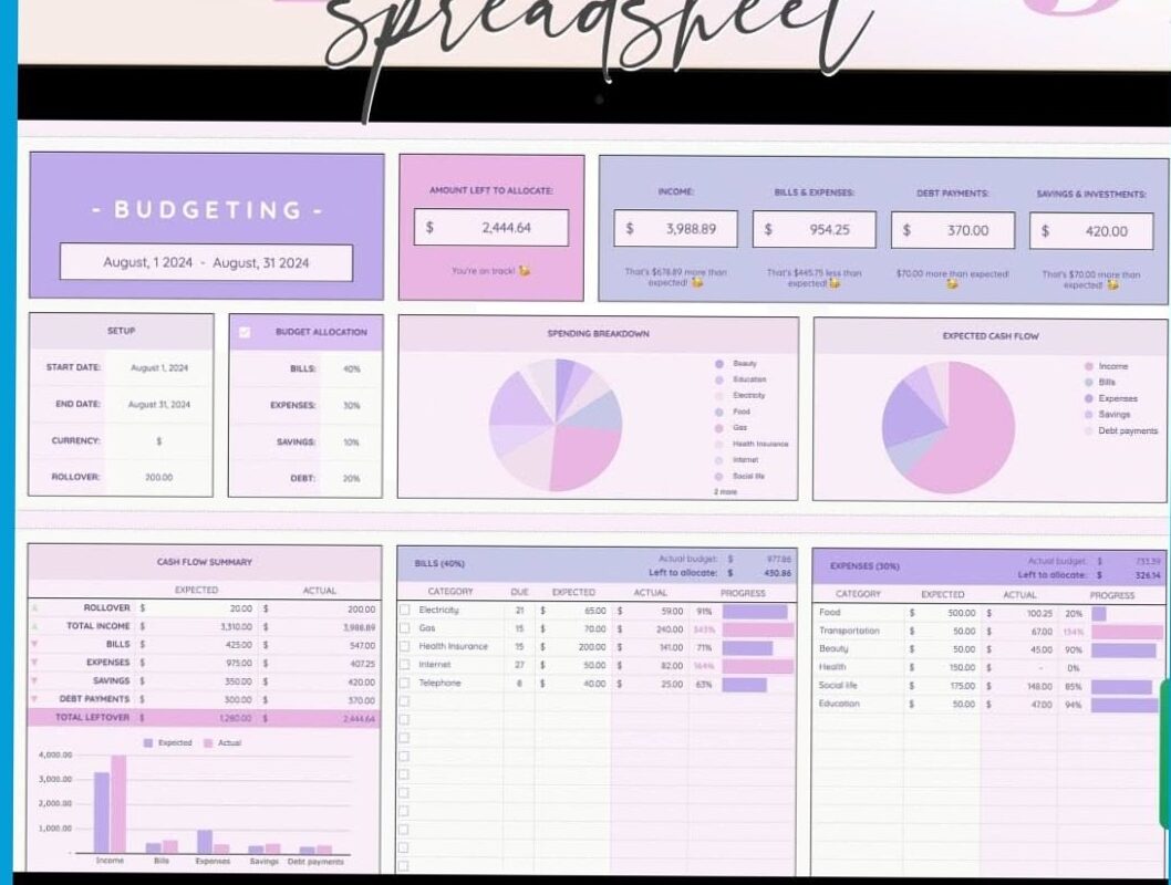 Weekly & Monthly Budget Planner for Google Sheets — 🎀 🕯️ romanticize your routine