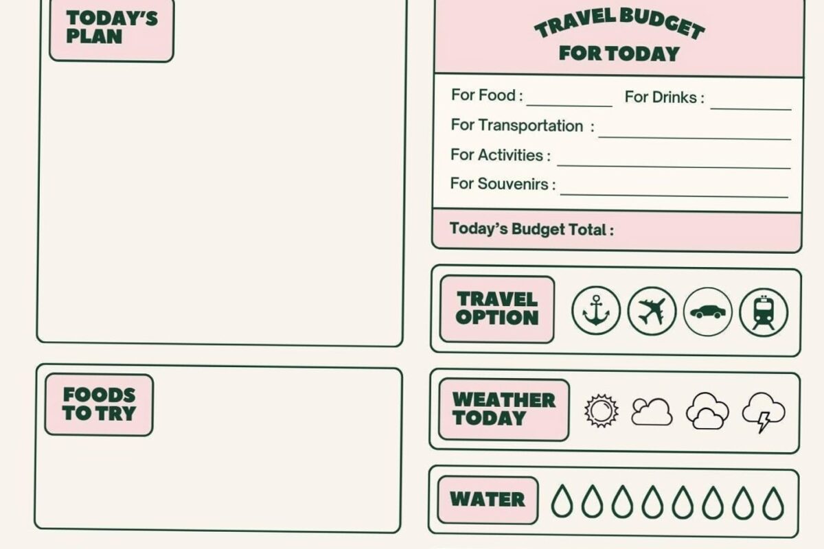 🕯️ 🕯️ Your Ultimate Daily Travel Planner for Seamless Adventures | secret to staying productive